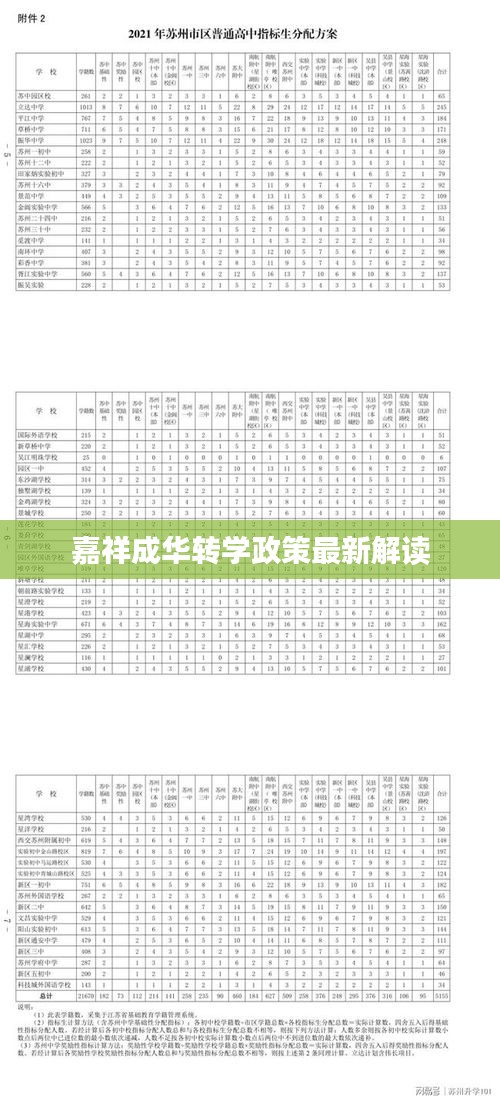 嘉祥成华转学政策最新解读