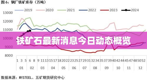 铁矿石最新消息今日动态概览