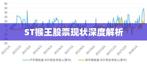 ST猴王股票现状深度解析