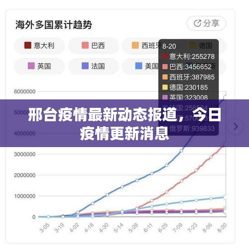 邢台疫情最新动态报道，今日疫情更新消息