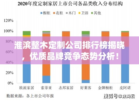 淮滨整木定制公司排行榜揭晓，优质品牌竞争态势分析！