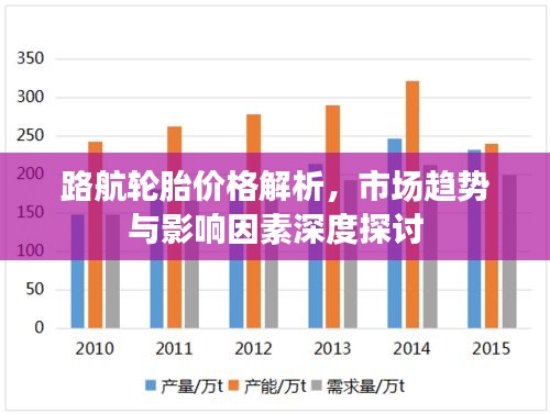 路航轮胎价格解析，市场趋势与影响因素深度探讨