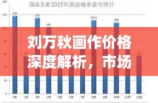 刘万秋画作价格深度解析，市场趋势与价值探析