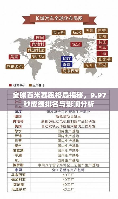 全球百米赛跑格局揭秘，9.97秒成绩排名与影响分析