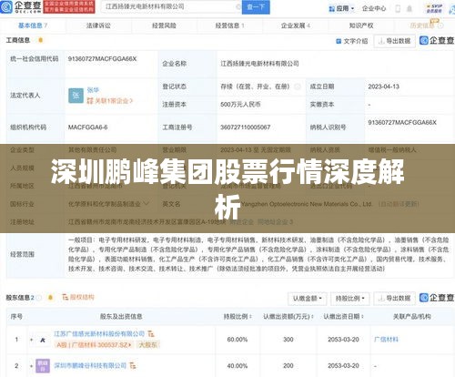 深圳鹏峰集团股票行情深度解析