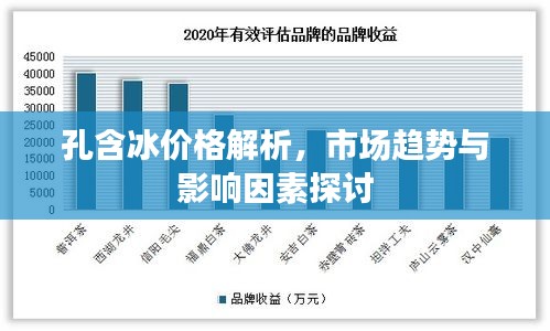 孔含冰价格解析，市场趋势与影响因素探讨