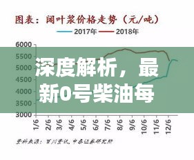 深度解析，最新0号柴油每吨价格走势探讨