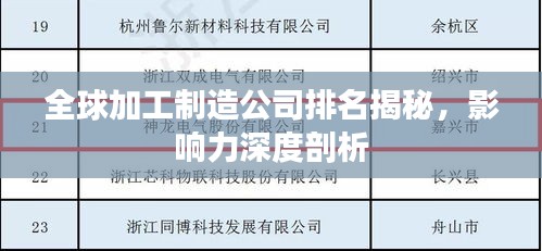 全球加工制造公司排名揭秘，影响力深度剖析