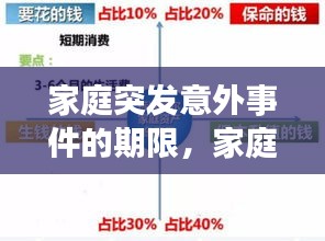 家庭突发意外事件的期限，家庭突发意外事件包括 