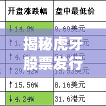 揭秘虎牙股票发行价背后的故事，市场洞察与深度解析