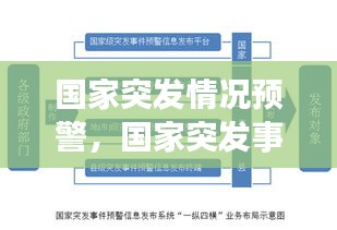 国家突发情况预警，国家突发事件的预警号码是多少 