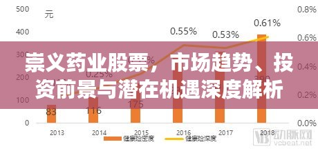 崇义药业股票，市场趋势、投资前景与潜在机遇深度解析