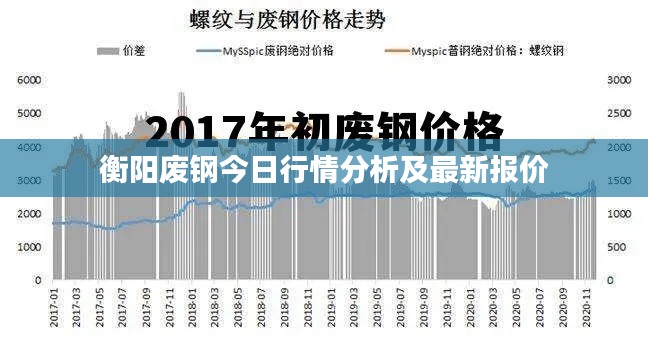 衡阳废钢今日行情分析及最新报价