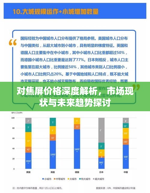 对焦屏价格深度解析，市场现状与未来趋势探讨