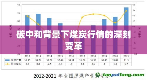 碳中和背景下煤炭行情的深刻变革