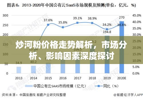 炒河粉价格走势解析，市场分析、影响因素深度探讨