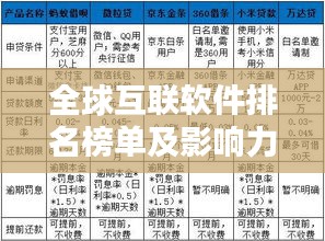 全球互联软件排名榜单及影响力深度解析