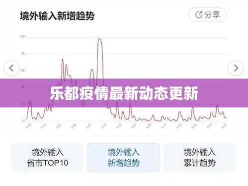 乐都疫情最新动态更新