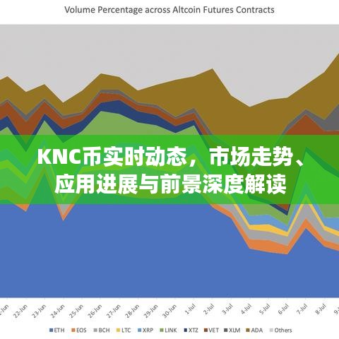 KNC币实时动态，市场走势、应用进展与前景深度解读