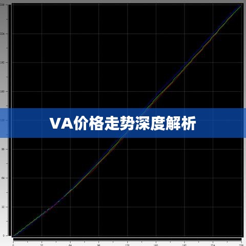 VA价格走势深度解析