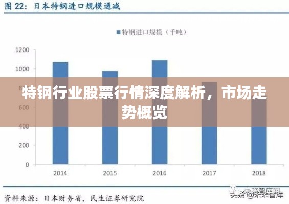 特钢行业股票行情深度解析，市场走势概览