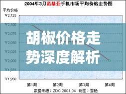 胡椒价格走势深度解析，最新行情报告！