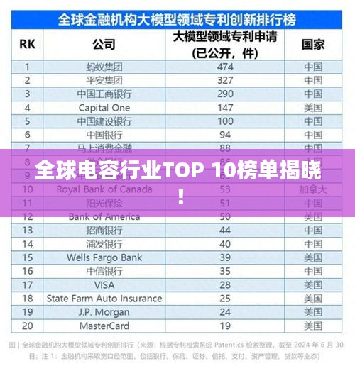 全球电容行业TOP 10榜单揭晓！