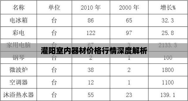 灌阳室内器材价格行情深度解析