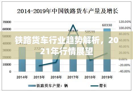 铁路货车行业趋势解析，2021年行情展望