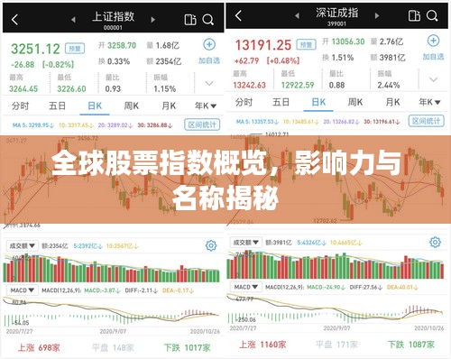 全球股票指数概览，影响力与名称揭秘