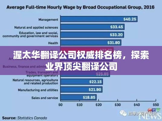 渥太华翻译公司权威排名榜，探索业界顶尖翻译公司