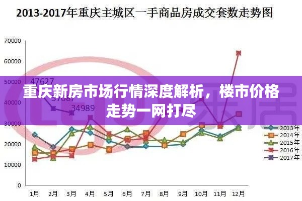 重庆新房市场行情深度解析，楼市价格走势一网打尽