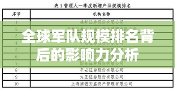 全球军队规模排名背后的影响力分析