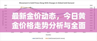 最新金价动态，今日黄金价格走势分析与全面消息解析