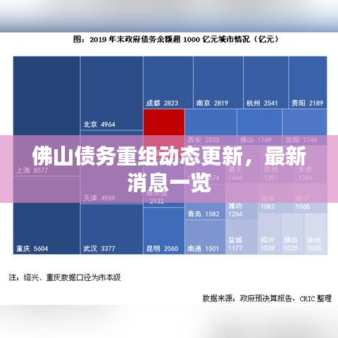 佛山债务重组动态更新，最新消息一览