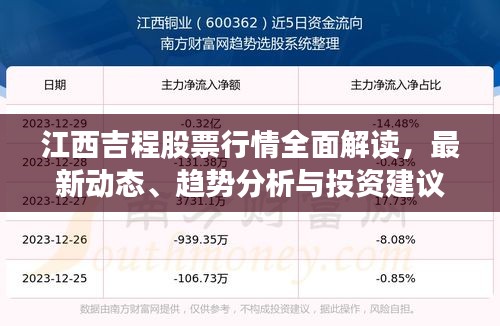 江西吉程股票行情全面解读，最新动态、趋势分析与投资建议