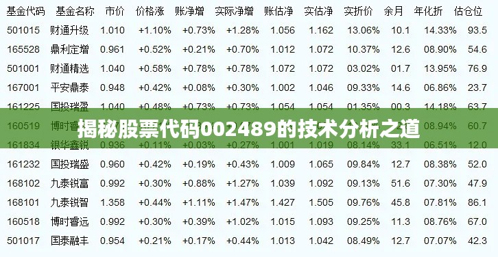 揭秘股票代码002489的技术分析之道