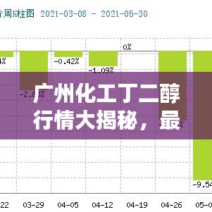 广州化工丁二醇行情大揭秘，最新走势分析报告