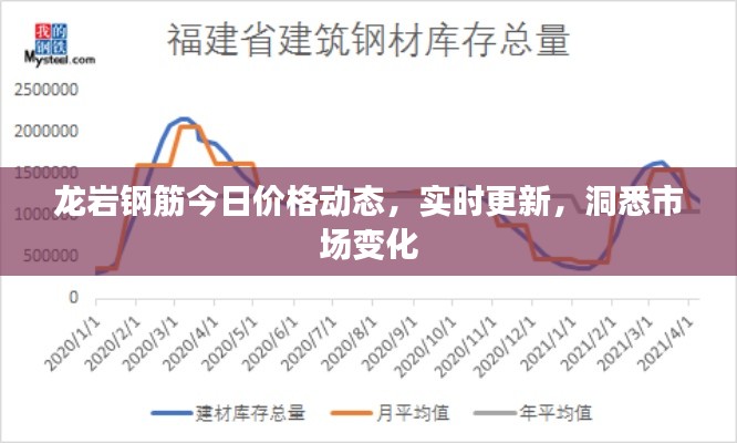 龙岩钢筋今日价格动态，实时更新，洞悉市场变化