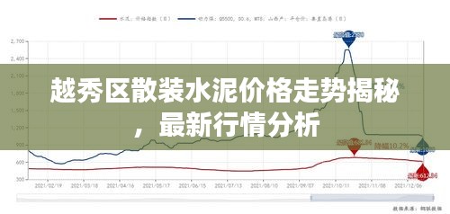 越秀区散装水泥价格走势揭秘，最新行情分析