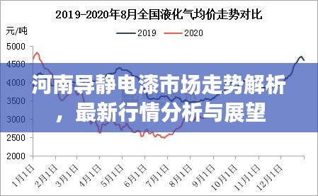 河南导静电漆市场走势解析，最新行情分析与展望