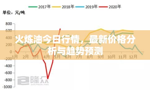 火炼油今日行情，最新价格分析与趋势预测