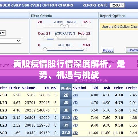 美股疫情股行情深度解析，走势、机遇与挑战
