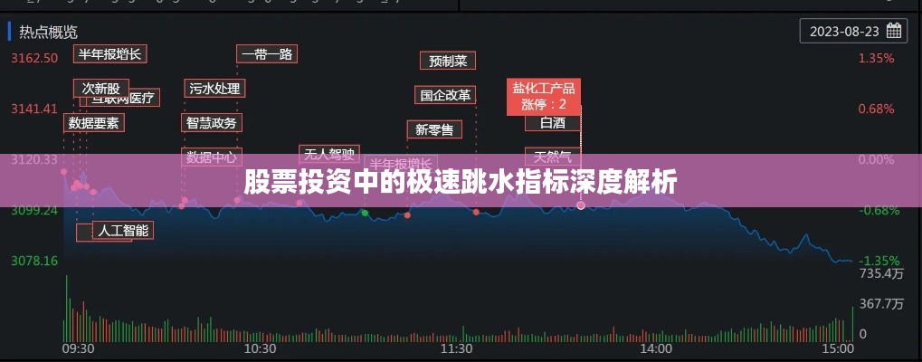 股票投资中的极速跳水指标深度解析