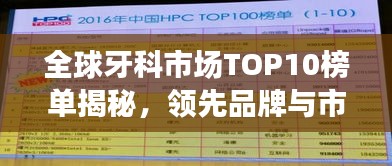 全球牙科市场TOP10榜单揭秘，领先品牌与市场份额一网打尽！