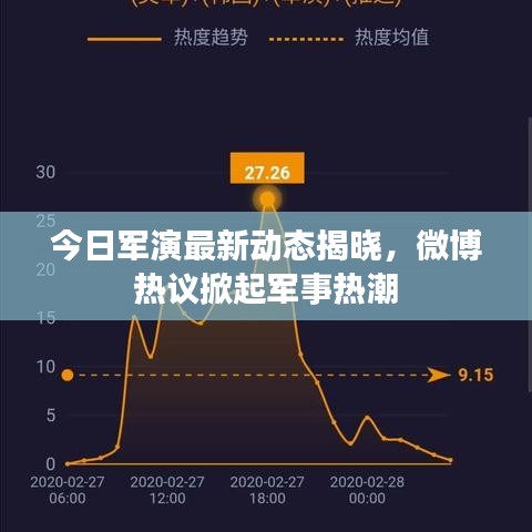 今日军演最新动态揭晓，微博热议掀起军事热潮