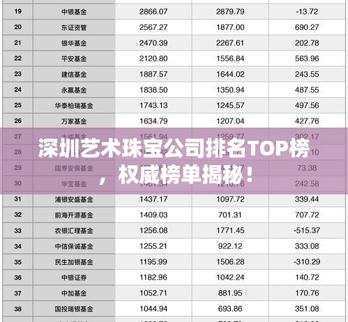 深圳艺术珠宝公司排名TOP榜，权威榜单揭秘！