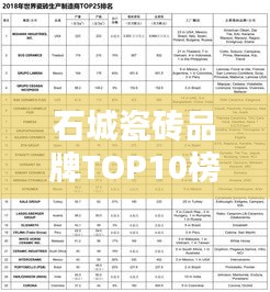 石城瓷砖品牌TOP10榜单揭晓！排名前十的品牌大揭秘！