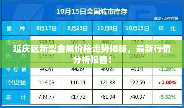 延庆区新型金属价格走势揭秘，最新行情分析报告！