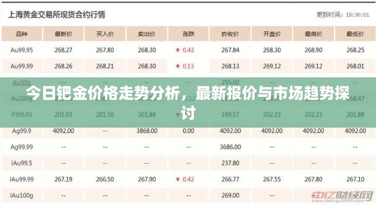 今日钯金价格走势分析，最新报价与市场趋势探讨